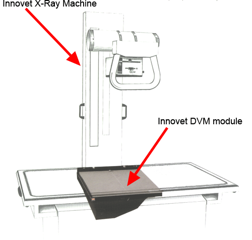 Innovet DVM Module